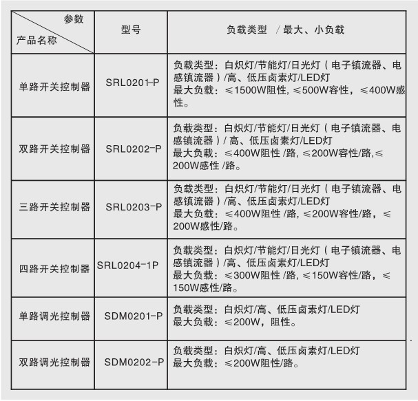 后现代系列智能灯光开关（零火）的负载能力参数