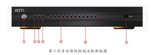 第二代专业影院控制主机EC2000控制面板说明