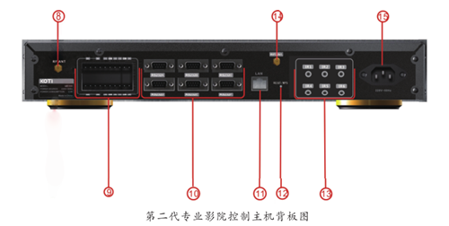 第二代专业影院控制主机EC2000控制背板说明