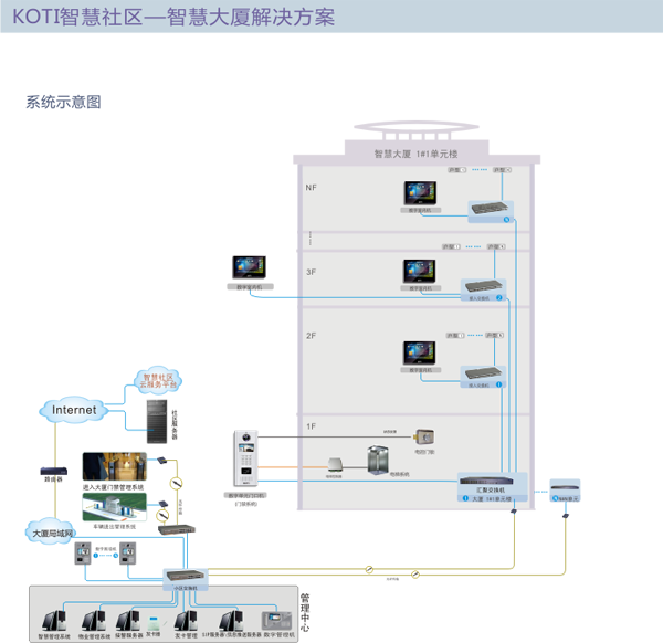 智慧大厦解决方案拓扑图