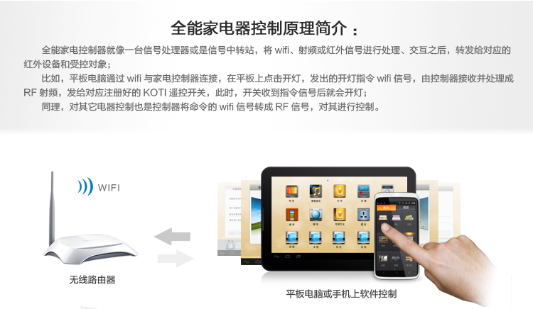 全能家电控制器就像一台信号处理器或信号中转站，将wifi、射频或红外信号进行处理、交互后转发给对应的红外设备和受控对象。同理，对其他电器控制也是控制器将命令的wifi信号转换成RF信号，对其进行控制。