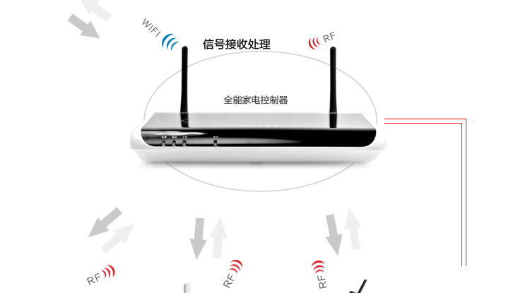 KOTI全能家电控制系统工作原理图