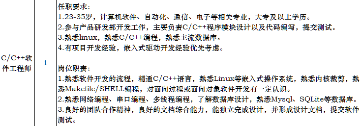 C/C++软件工程师招聘简介